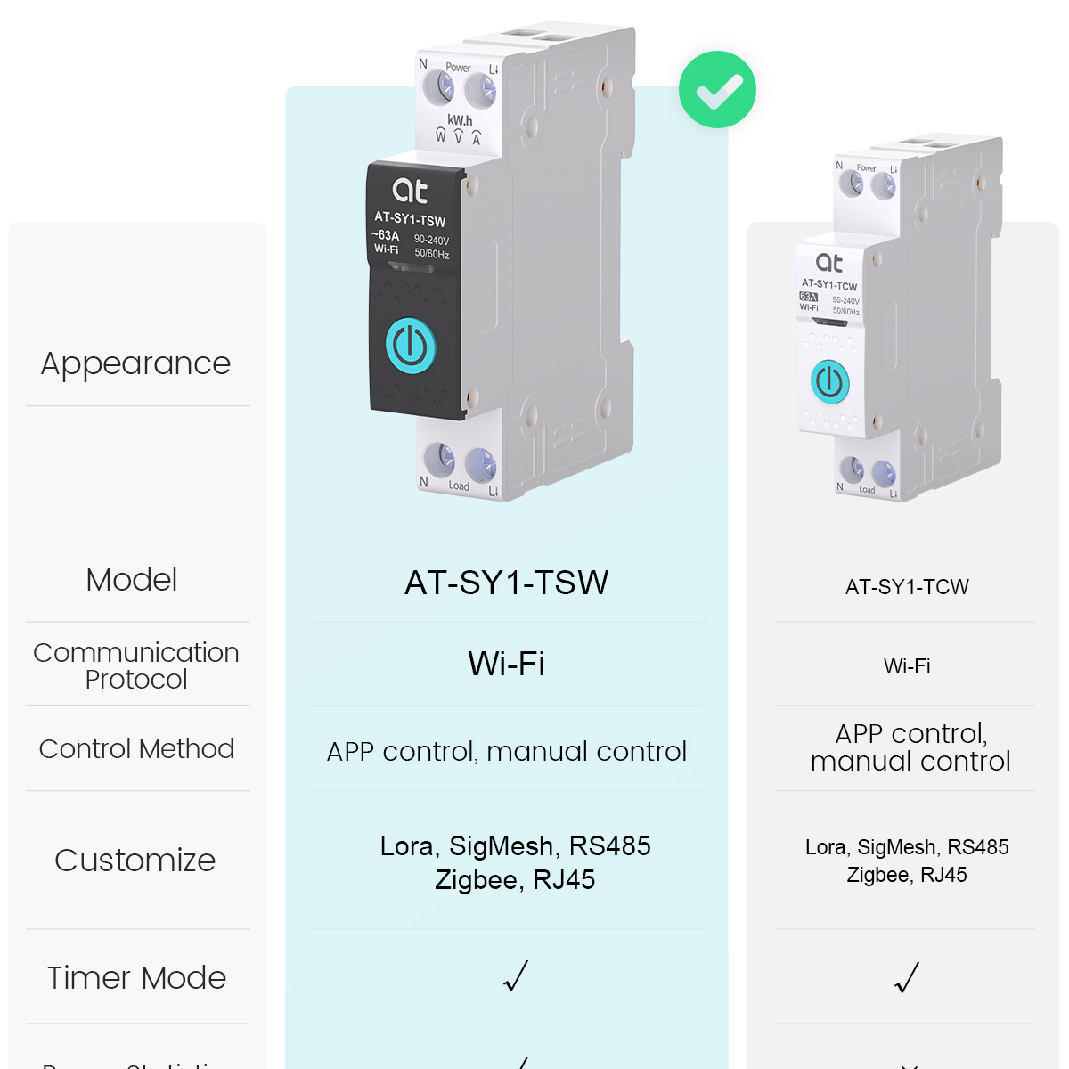Wyłącznik automatyczny Tuya Wi – Smart Accessories recenzja i cena